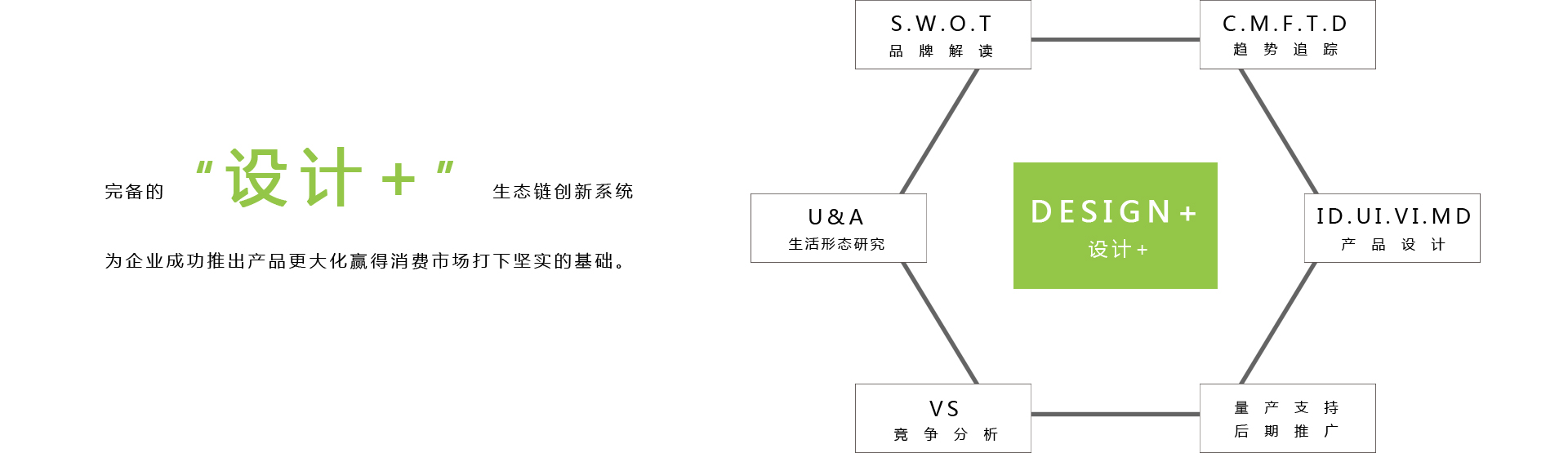 產品外觀設計公司